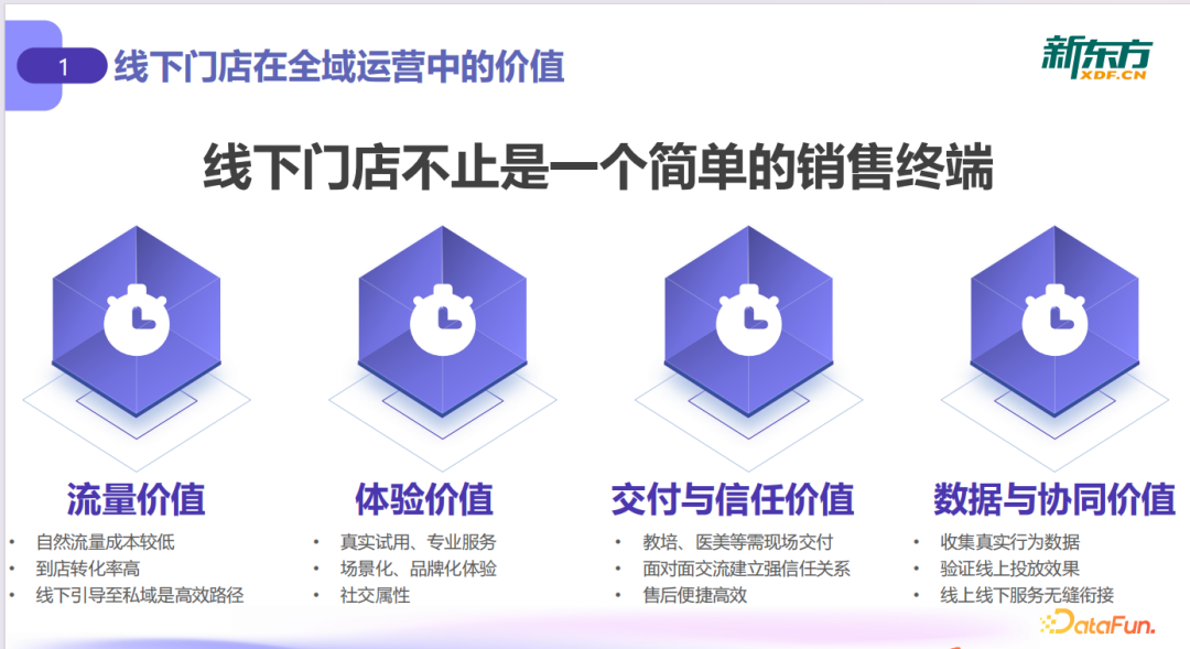 大模型驱动线下门店运营升级：从数据到决策的落地实践 配图 4