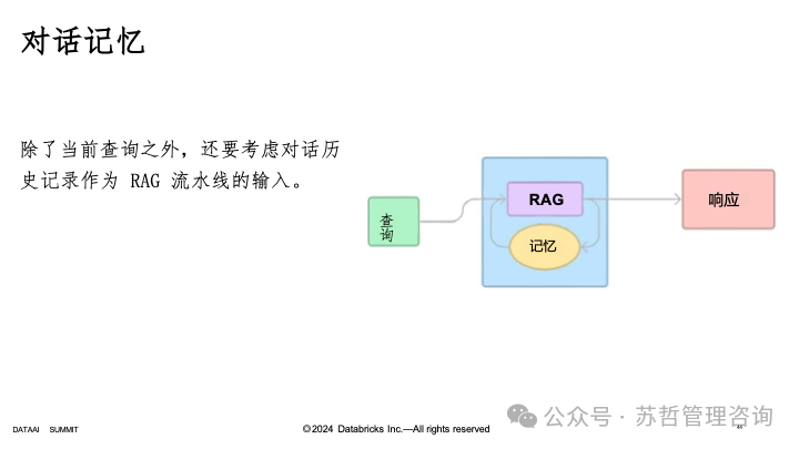 RAG2.0 如何构建复杂文档高级检索增强生成-LlamaIndex 配图 45