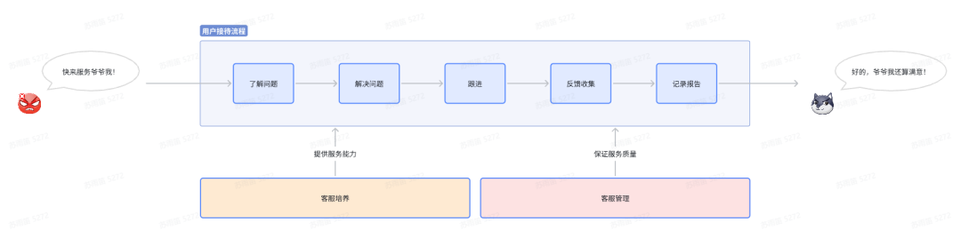 行业方案