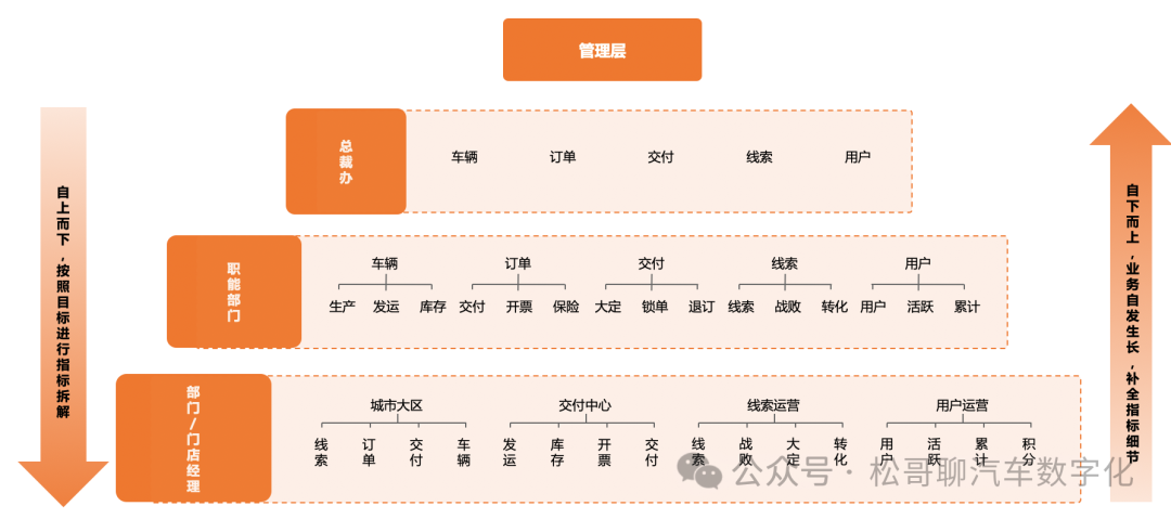 ChatBI在车企的探索与实践 配图 4