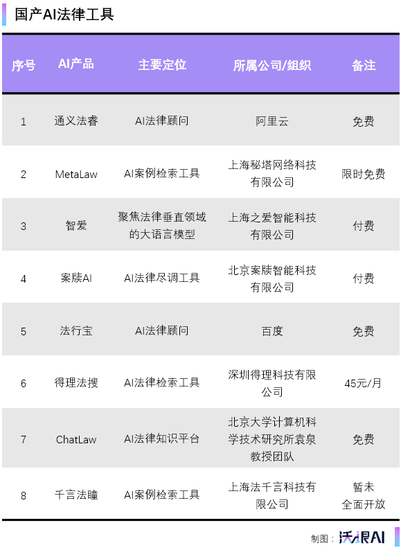 让Kimi帮律师做“新旧法律条款对比表”，可行吗？ 配图 10