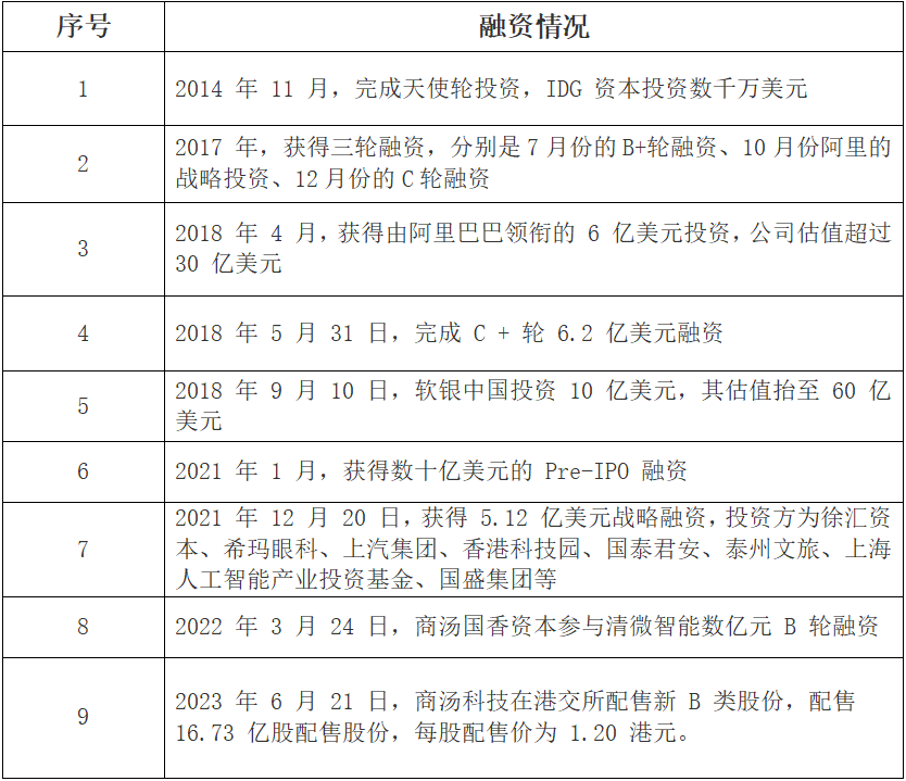 大模型公司对标：商汤科技 配图 8