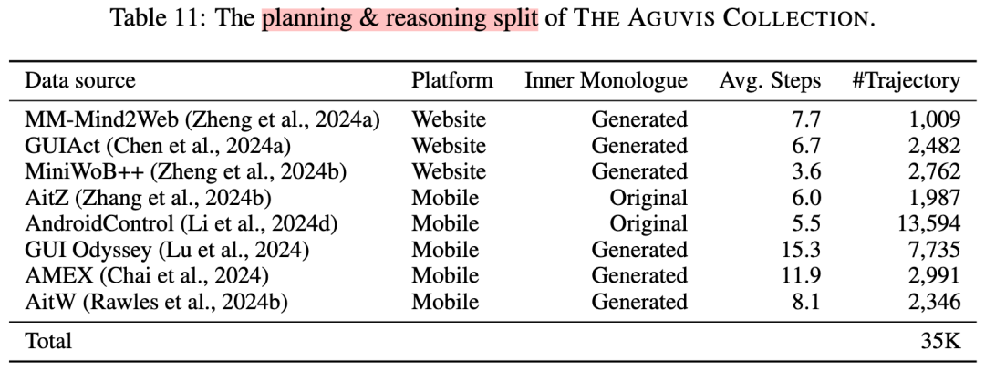 Aguvis：提升的不仅是 UI Agent 的规划推理能力 配图 4