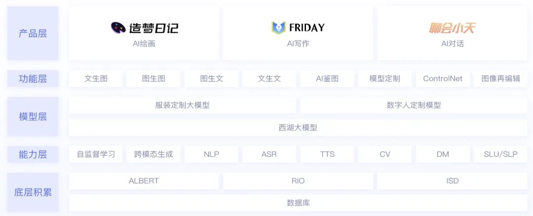 【西湖心辰大模型】西湖大模型 配图 3