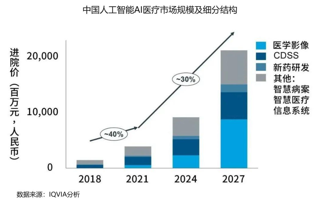 最新GenAI的10大应用趋势 配图 3