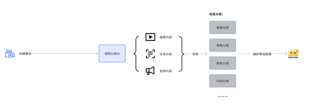 一些关于运动相机和AI的思考 配图 3