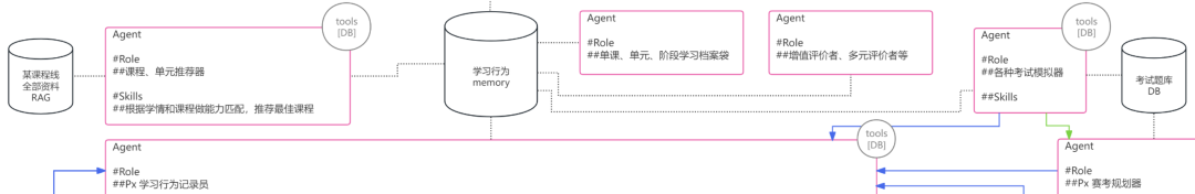 用 Agent 把教育流程和环节都模型化一遍 配图 9