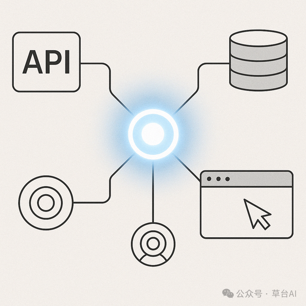 OpenAI 官方定义：到底什么是 AI Agent？ 配图 2