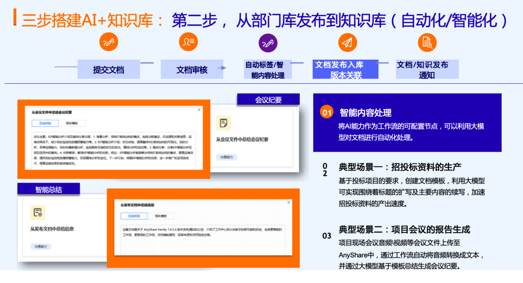 从 “查资料两小时” 到 “问答一秒出”：DATA+AI 架构重构智能云盘新体验 配图 6