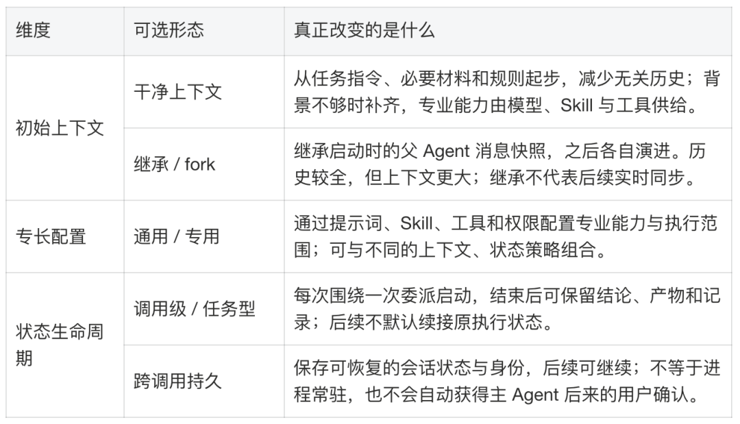 告别 AI Demo 页面：构建支持淘内货品运营、可C端投放的会场 Agent Harness 配图 26