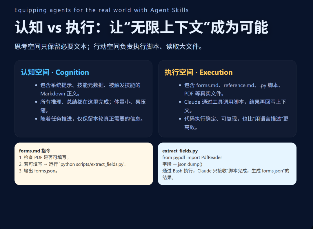 skill如何实现近乎无限上下文？：《Equipping agents…… with Agent Skills》 ② 配图 3