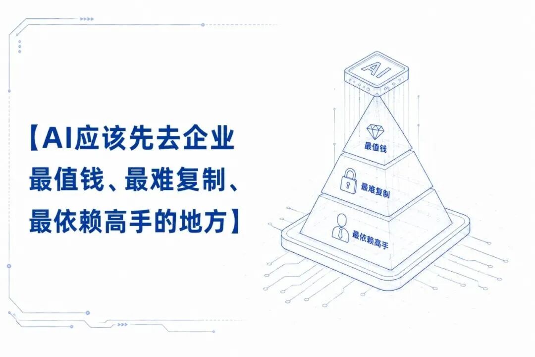 范厚华：制造业AI转型需要关注的10个问题 配图 10