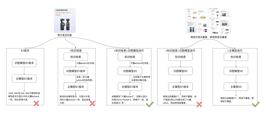 自动化评测的九九归一——评测agent 配图 33