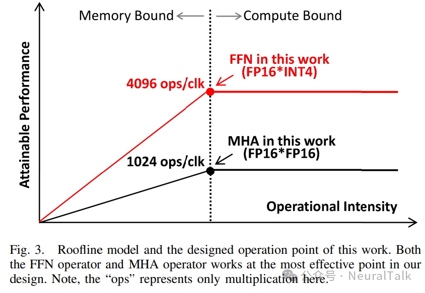 EdgeLLM：数据并行、端到端编译器与混合精度的 CPU-FPGA 加速架构 配图 5