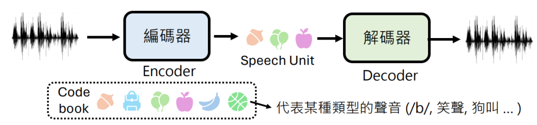 GPT-4o背后可能的语音技术 配图 5