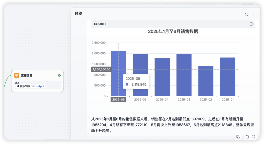 Dify实战：构建Text2SQL(NL2SQL)智能查询数据库并生成图表工作流 配图 8