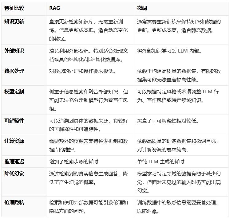 AGI｜RAG进化论：从青铜到王者，一文看懂 RAG 全家族 配图 3
