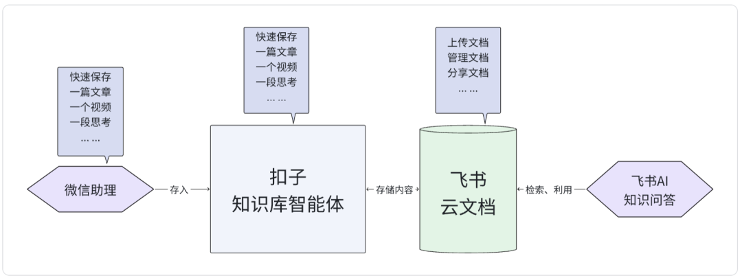 从0到1打造一个知识库 AI Agent（智能体） 配图 4