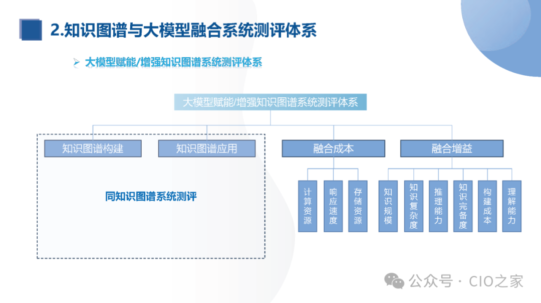 知识图谱与大模型融合实践报告 配图 31