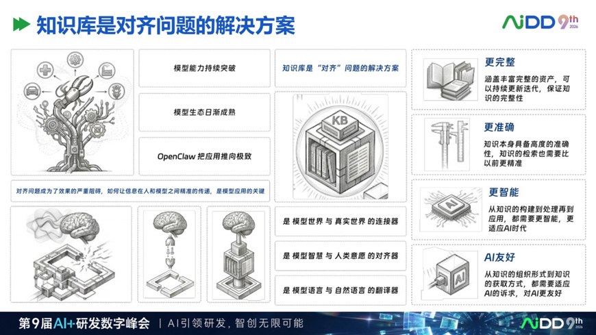 AI 原生知识库不是资料库，而是企业智能体的工作接口 配图 3