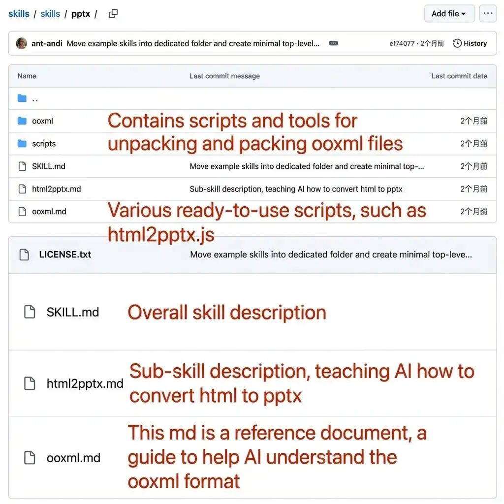 Agent Skills 终极指南：从零到精通 配图 6