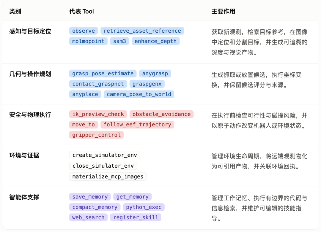 具身智能的 ChatGPT 时刻！上海创智学院团队开源了 配图 6
