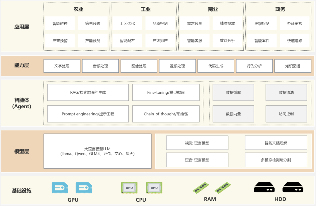 大模型AI应用：架构设计到AI搜索 配图 2