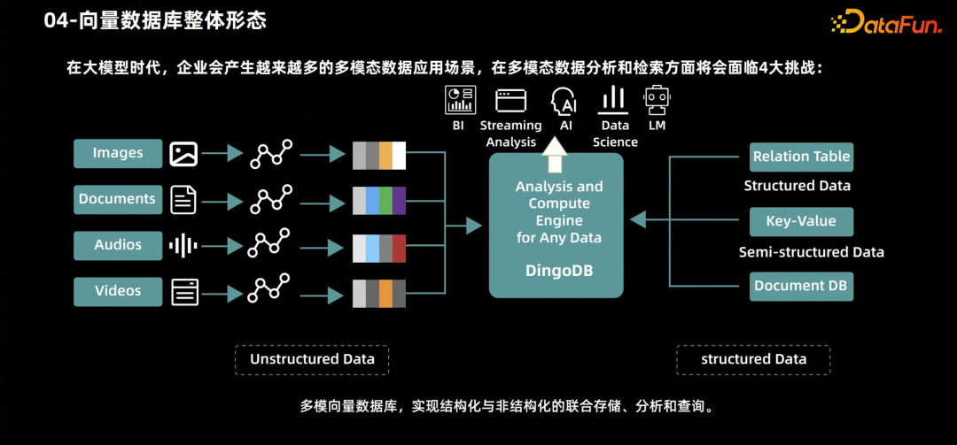 ​保姆级拆解向量数据库的结构和应用场景 配图 4
