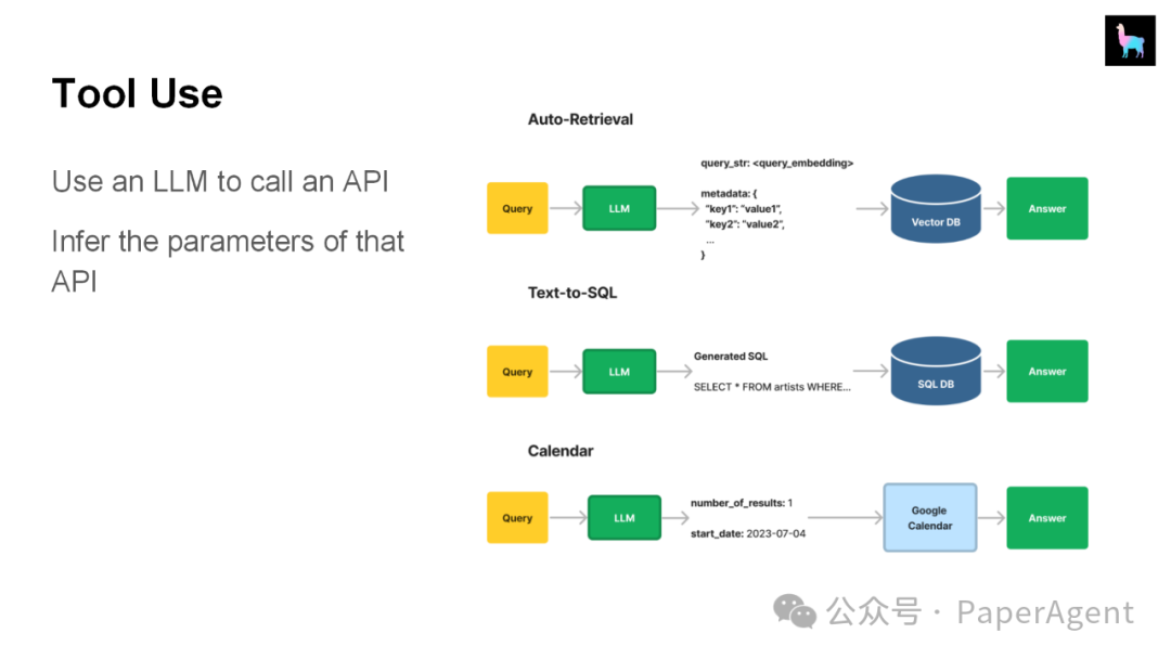 LlamaIndex团队技术报告：“RAG的尽头是Agent” 配图 24