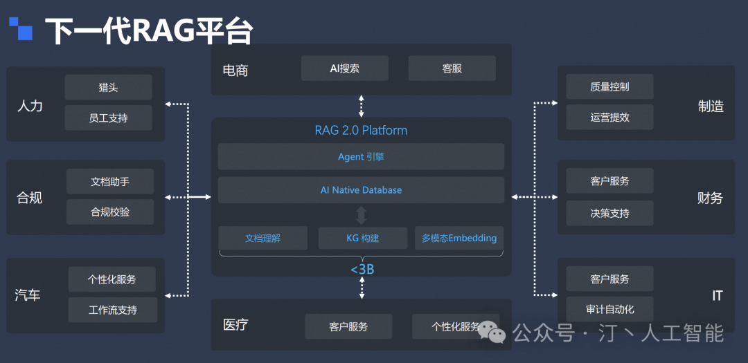 RAG 系统评测实践详细版：Coze 及相关产品评测对比，以及下一代 RAG 技术 配图 20