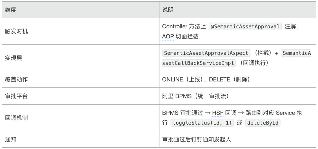 AI时代的数据研发-Semantic（语义层）实践总结 配图 28