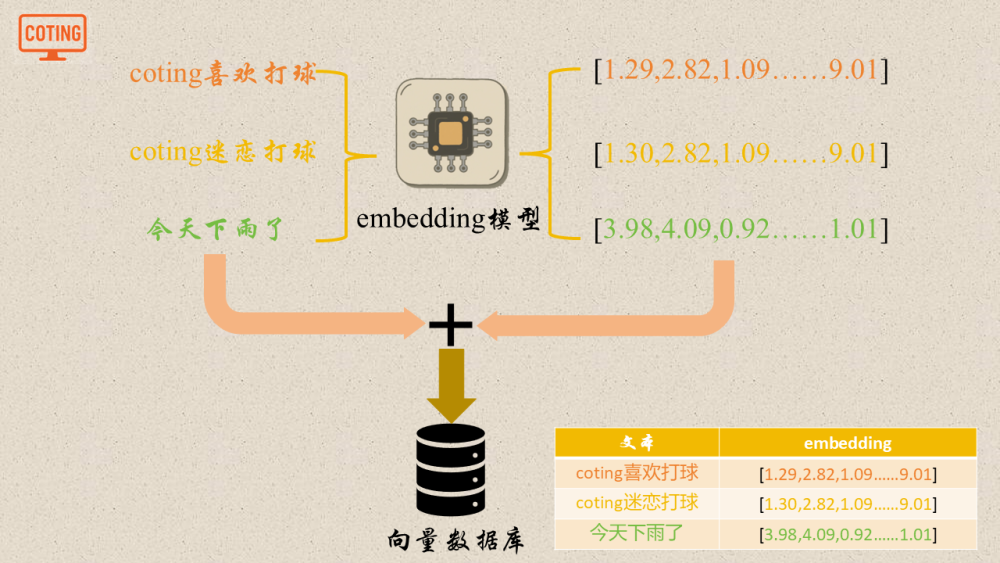 小白也能轻松看懂的RAG！！！ 配图 11