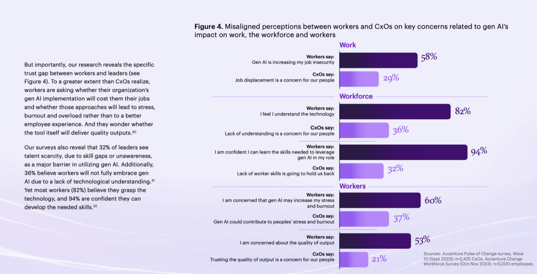 埃森哲：在生成式AI时代重新定义工作、劳动力和工作者 配图 3