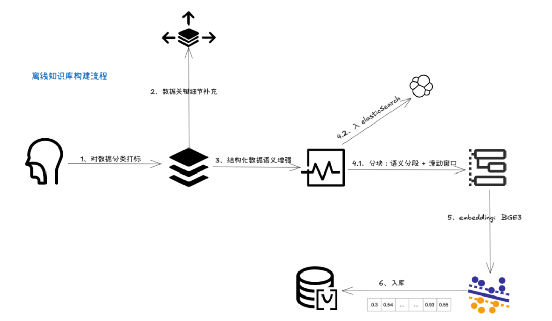 基于推理模型+RAG+Agent，作业帮内部安全体系建设实践 配图 3
