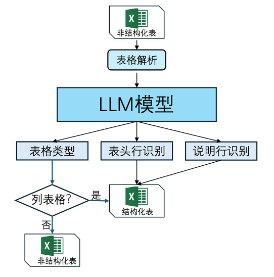 万字长文详解腾讯优图RAG技术的架构设计与创新实践 配图 18