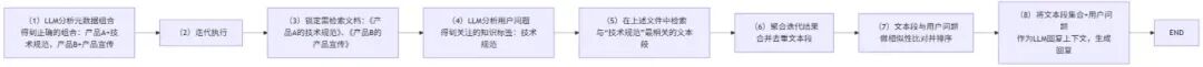 RAG越来越不准？你可能忽略了“元数据”的力量 配图 5