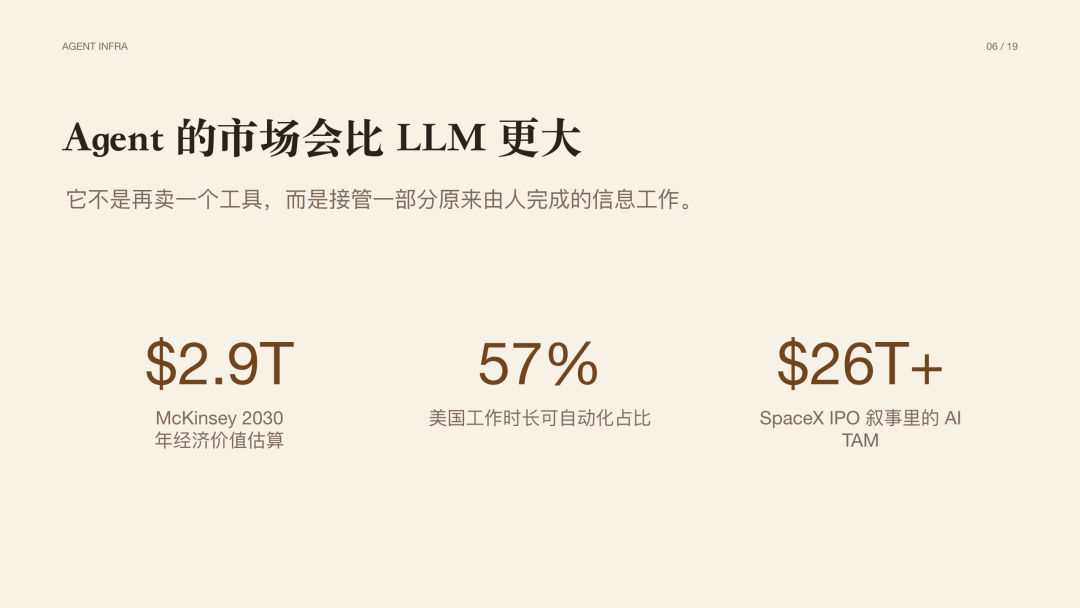Context Infra 会是 AI 领域的下一个热点 配图 2
