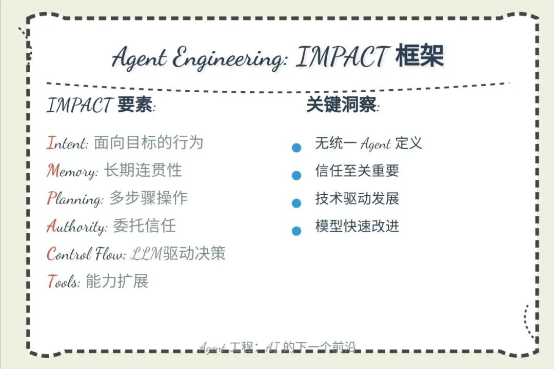 AI Agent工程的6个要素 配图 4