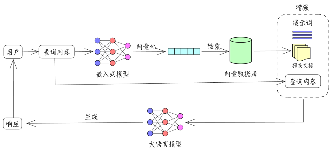 RAG 系列之一：RAG 简介 配图 2