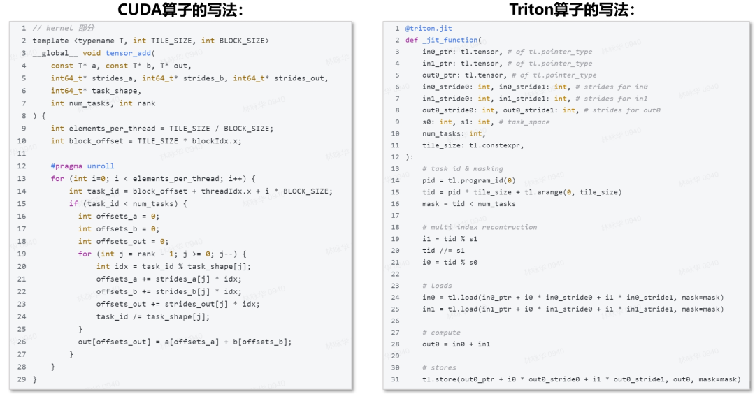 智源打造基于Triton的大模型算子库，助力AI芯片软硬件生态建设 配图 6