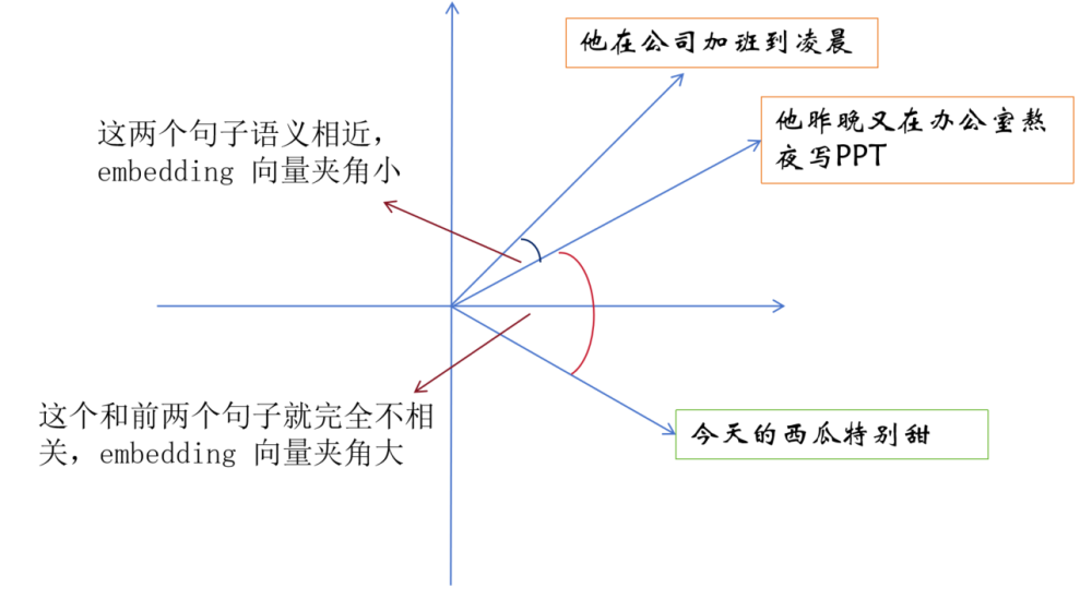 RAG-embedding篇