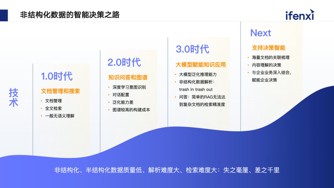 融合企业内部数据，赋能工业场景多模态智能决策 配图 6