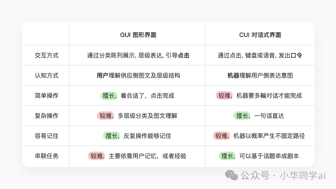 3.4K star！阿里出品对话式UI神器，轻松打造专业级聊天界面！ 配图 2