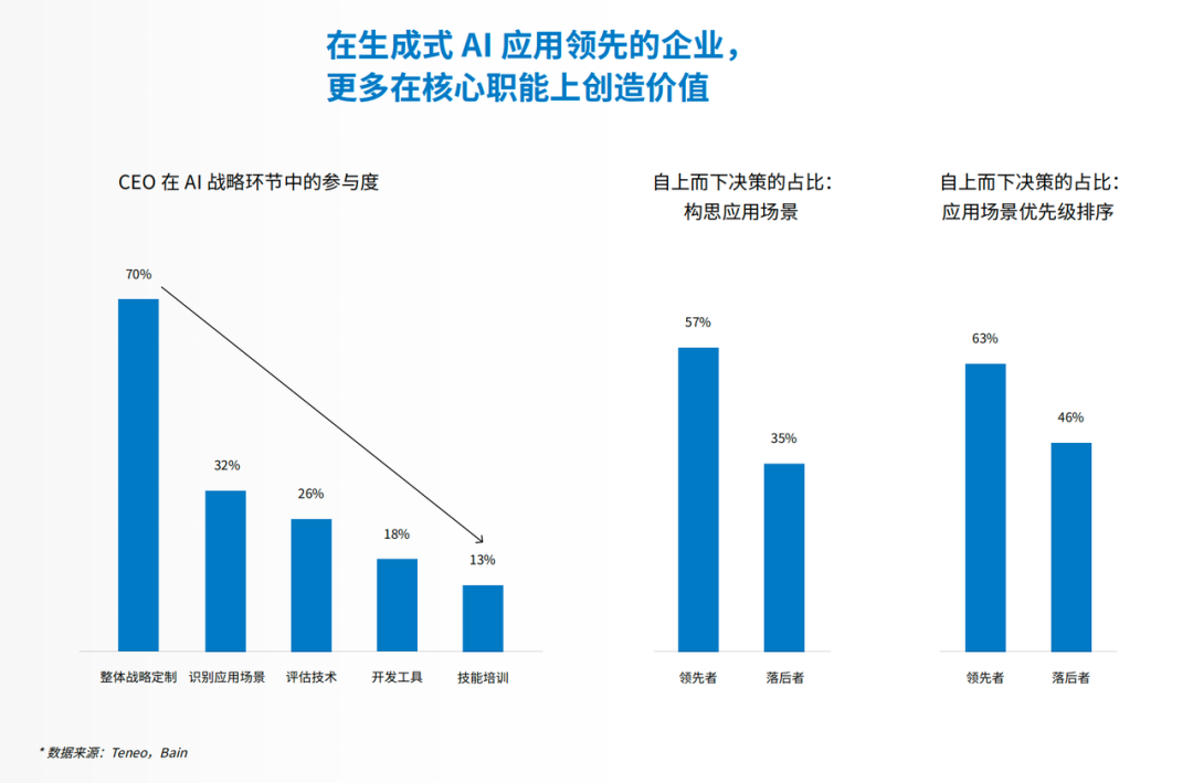 我们和中欧国际工商学院一起，撰写了这份AI商业创新报告！ 配图 5