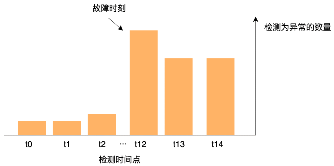 AIOps在小红书的探索与实践——故障定位与诊断 配图 25