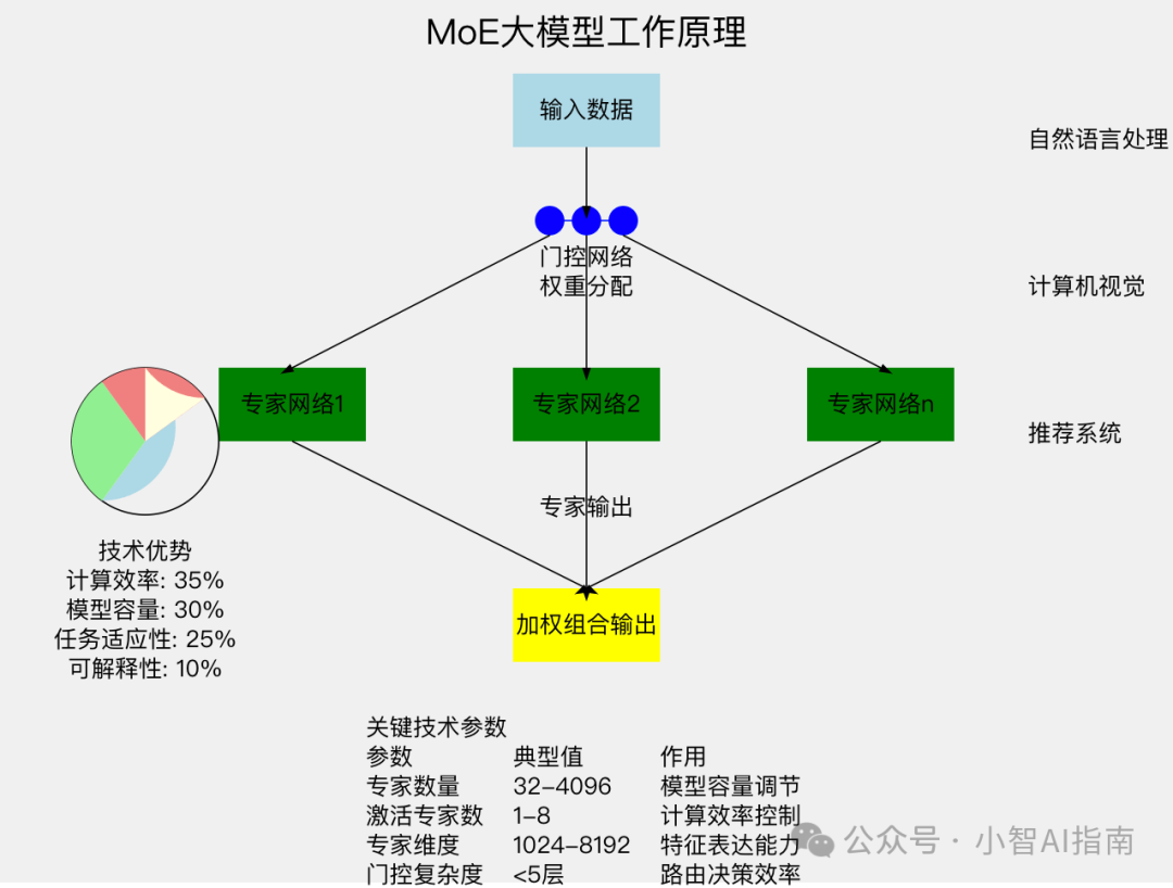 Claude 3.7实测：代码能力完胜Deepseek-R1和Grok3 配图 9