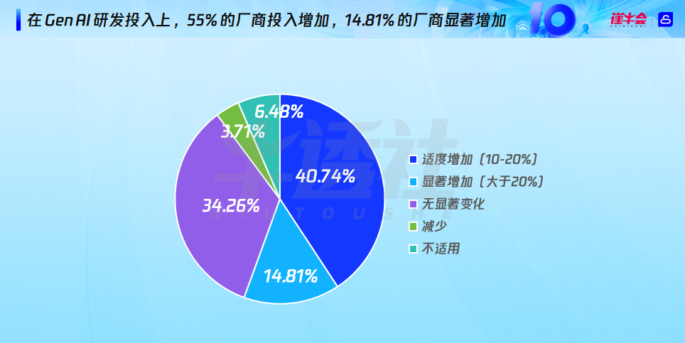 SaaS+AI，开启企业软件下一个十年 配图 16