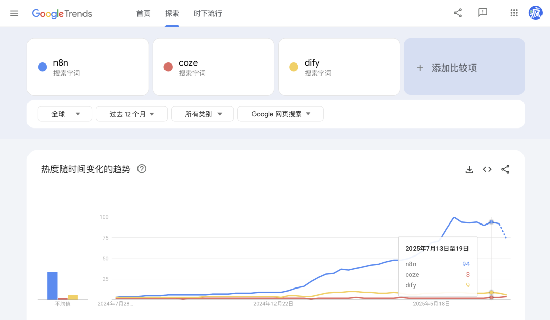 字节打响 Agent 平台战！Coze扣子、n8n、Dify谁是终点？ 配图 26