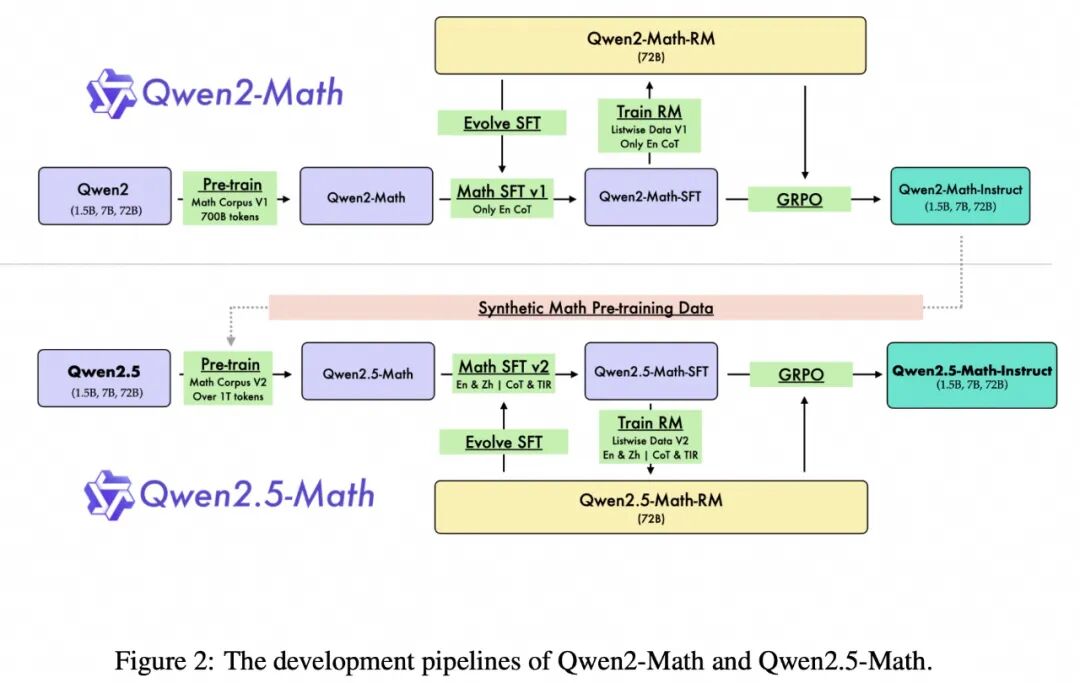 OpenAI o1模型的前世今生 配图 34