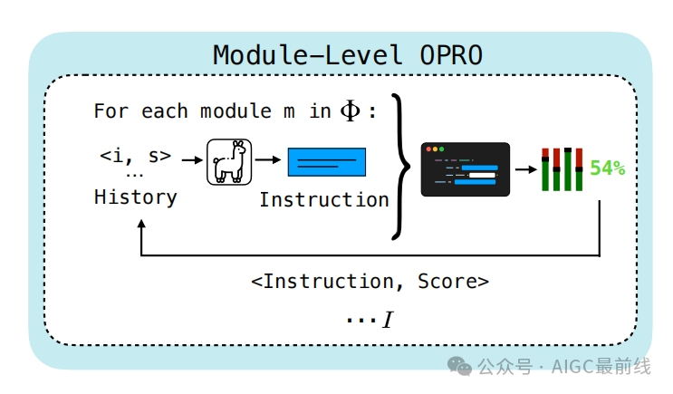 Multi-Stage Language Model Programs：提升语言模型程序的新策略 配图 5